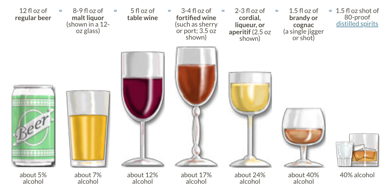Alcohol Measurement